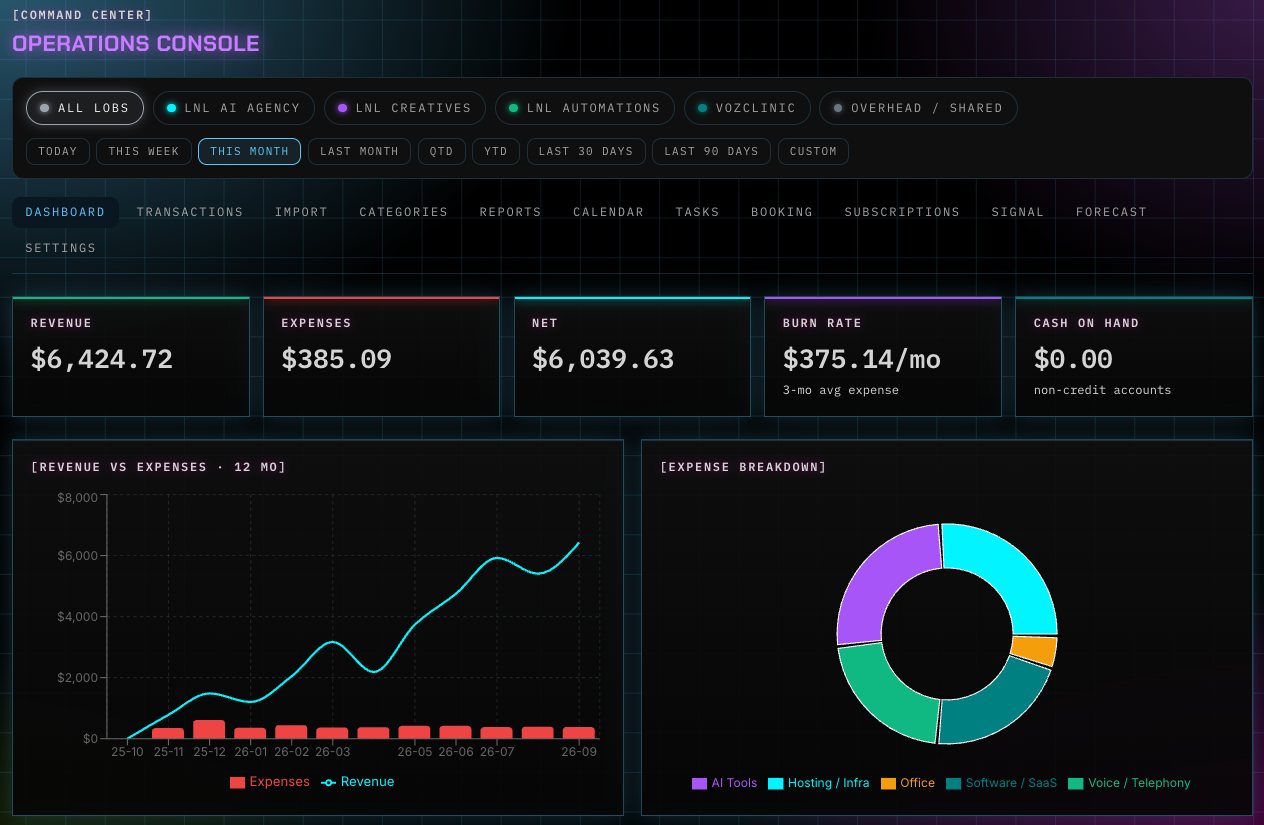 Operations console financial dashboard filtered by line of business: revenue, expenses, net and burn-rate cards, a 12-month revenue versus expenses chart, and an expense breakdown donut. Populated with sample data.