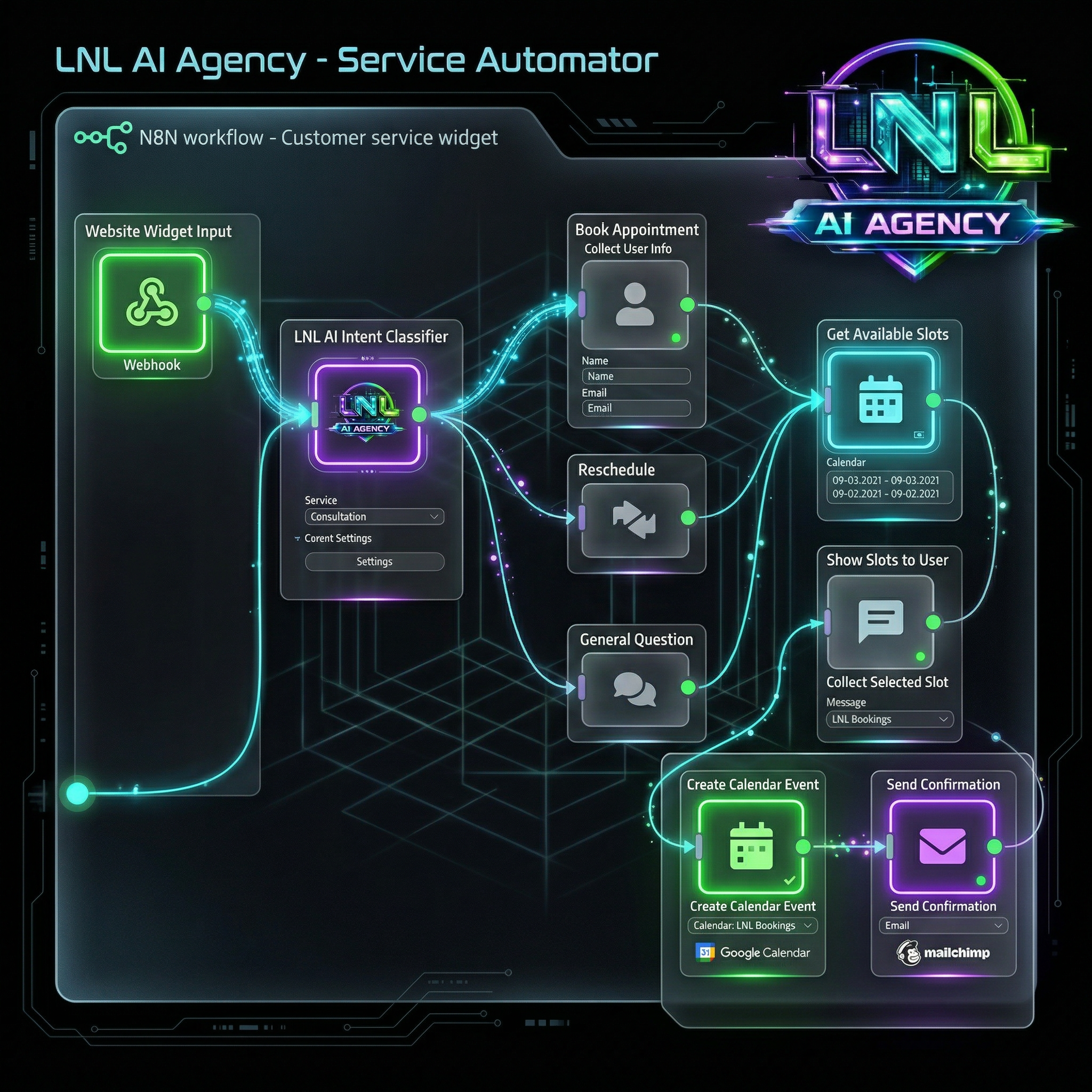Service Automator: Booking & Scheduling